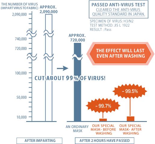 ANTIMICROBIAL & ANTIVIRAL EFFECT